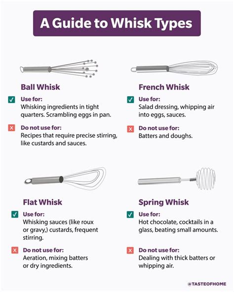 WHISK Meaning in English .